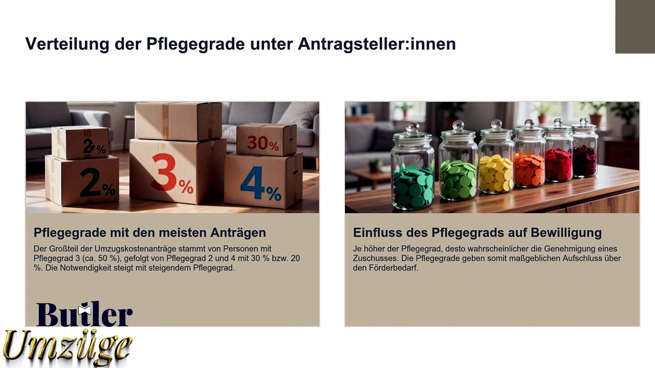 Umzugskostenübernahme bei Pflegebedürftigkeit🚑Butler Umzüge GmbH📞Angebote für Umzug➡️Günstig