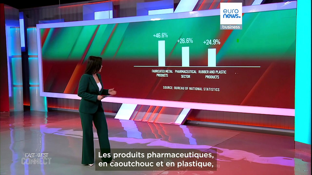 Comment ce pays parvient-il à attirer les investissements dans le secteur industriel ?