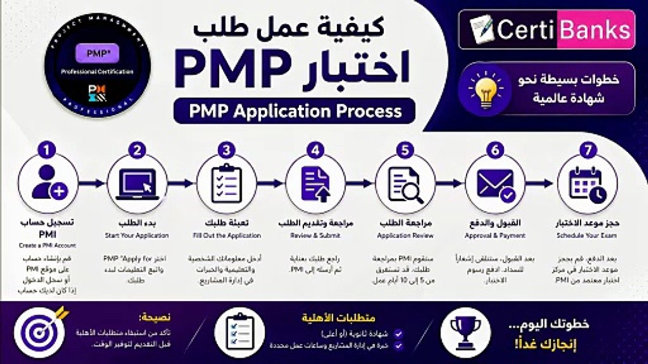 PMP