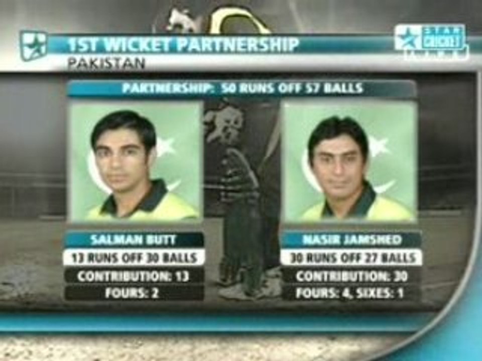 Bangladesh vs Pakistan | Asia Cup 2008 | 11