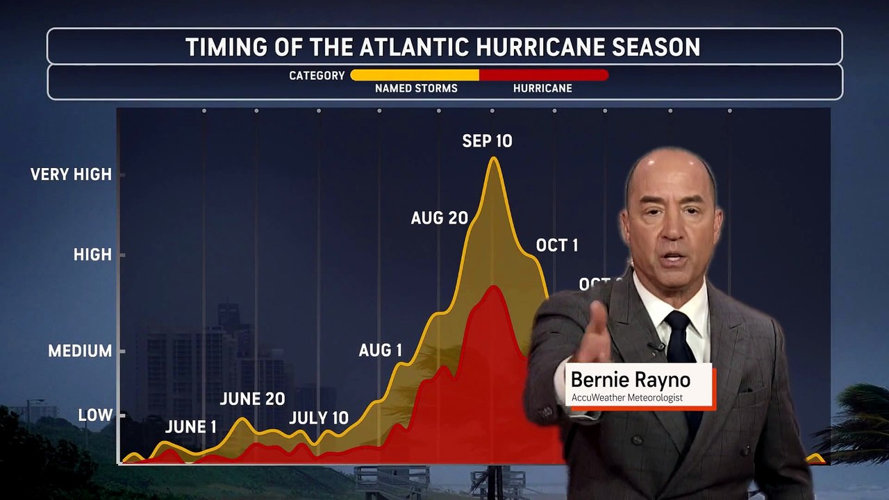 Why hurricane season goes quiet in late July