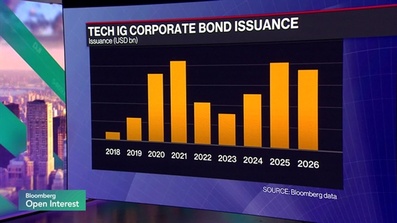 Carlyle Says Bonds Lose Edge in Diversifying Portfolios
