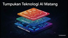 AI di Tahun 2026, Sejauh Mana Perkembangannya