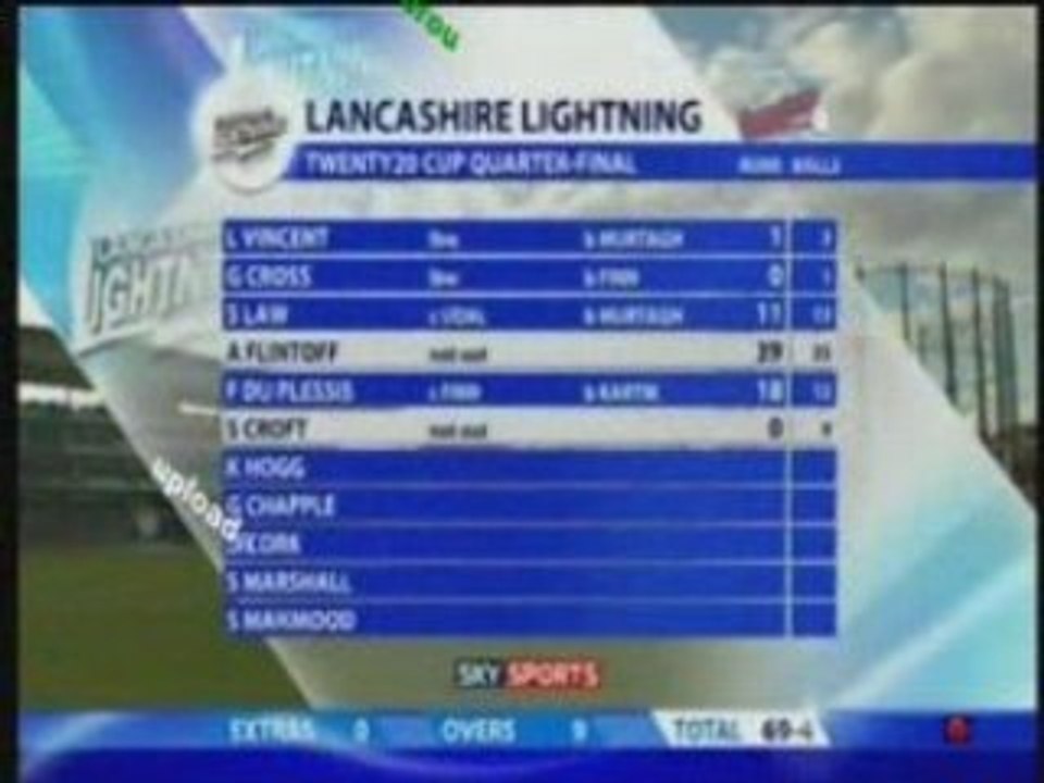 Mid v lan twenty20 cup 2008 p7