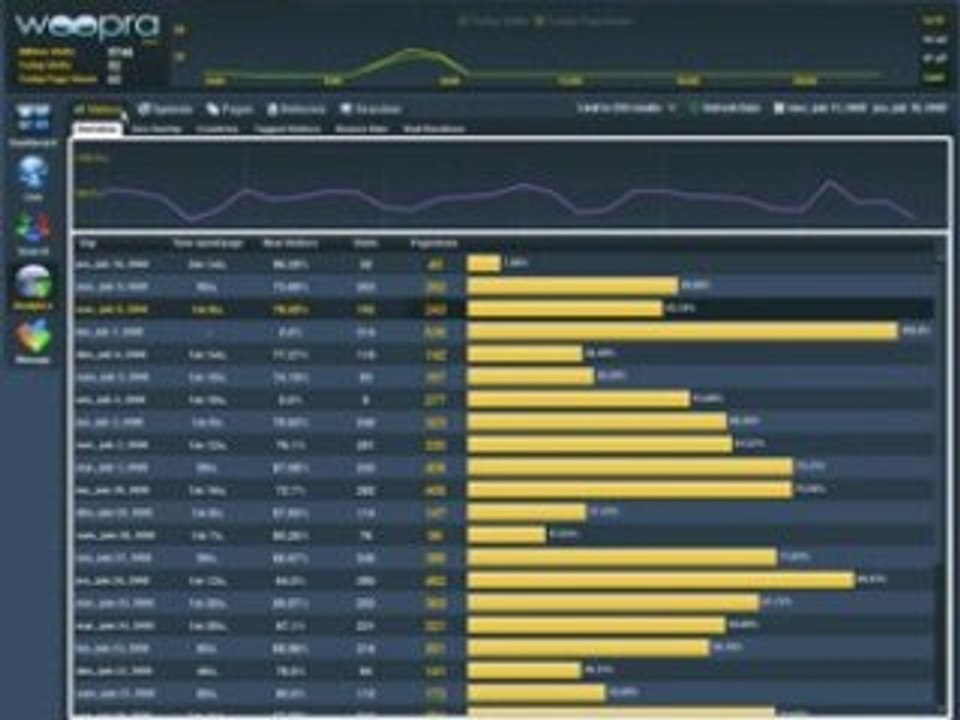 Woopra - Présentation Blog Web Marketing