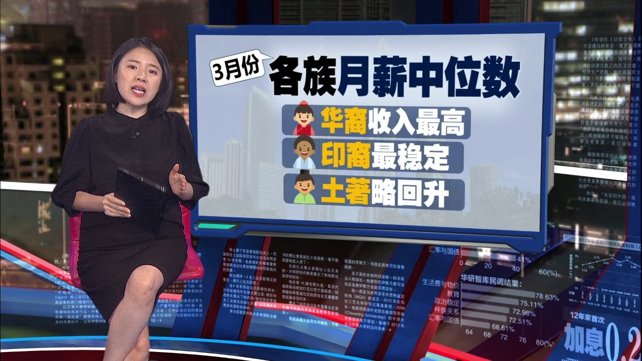 统计局最新报告 | 华裔月薪中位数领先各族   3月却突然缩水RM400