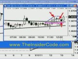 Forex Trading PiPs - TheInsiderCode.com Mac X pt.25m
