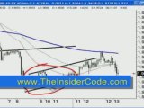 Forex Trading PiPs - TheInsiderCode.com Mac X pt.25f