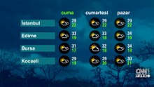 Hava Durumu (31-07-2026)