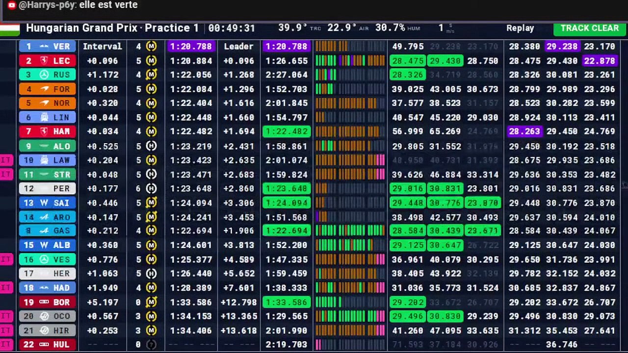 F1 2026 Hungarian Grand Prix - Budapest _ Practice 1 - Essais Libres 1 - STREAMING FR HD