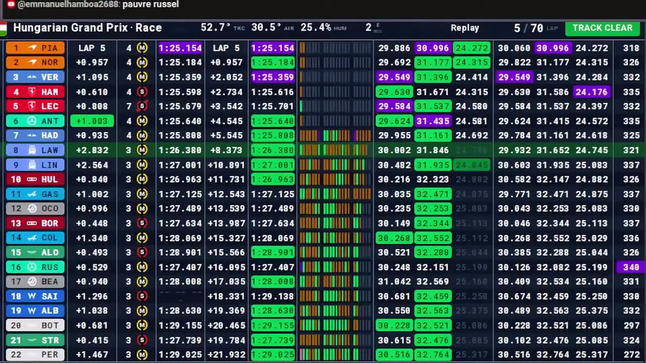F1 2026 Hungarian Grand Prix - Budapest _ COURSE - STREAMING FR HD