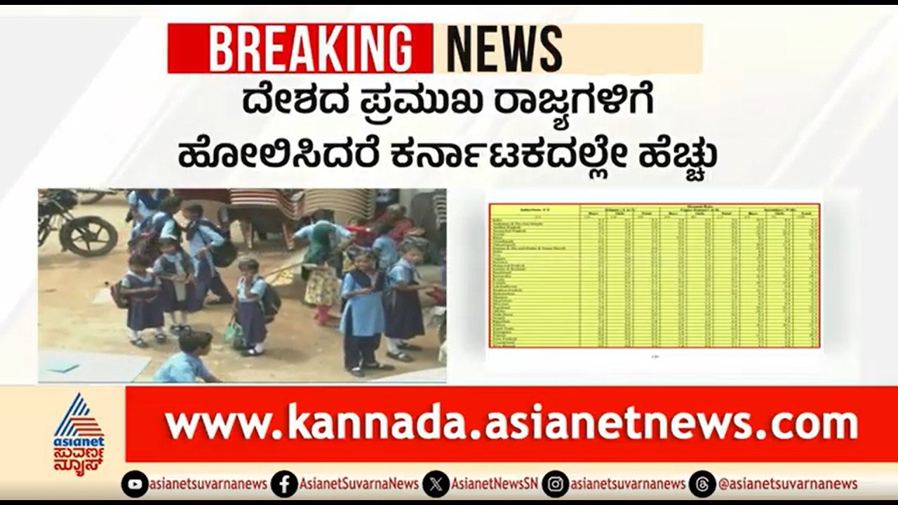 ಆಘಾತಕಾರಿ ವರದಿ: ಶಾಲೆ ತೊರೆಯುವ ಹೆಣ್ಣುಮಕ್ಕಳ ಸಂಖ್ಯೆಯಲ್ಲಿ ಕರ್ನಾಟಕ ಫಸ್ಟ್ | Girls School Dropout | Karnataka