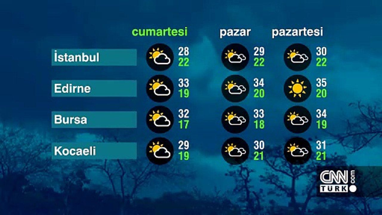 Hava Durumu (01-08-2026)