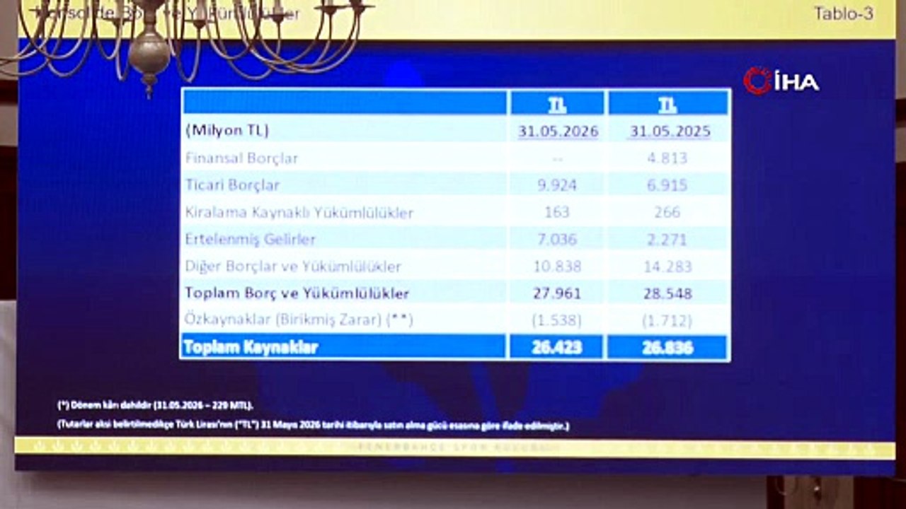 Fenerbahçe’nin borcu 27 milyar 961 milyon TL | Ajansspor | IHA