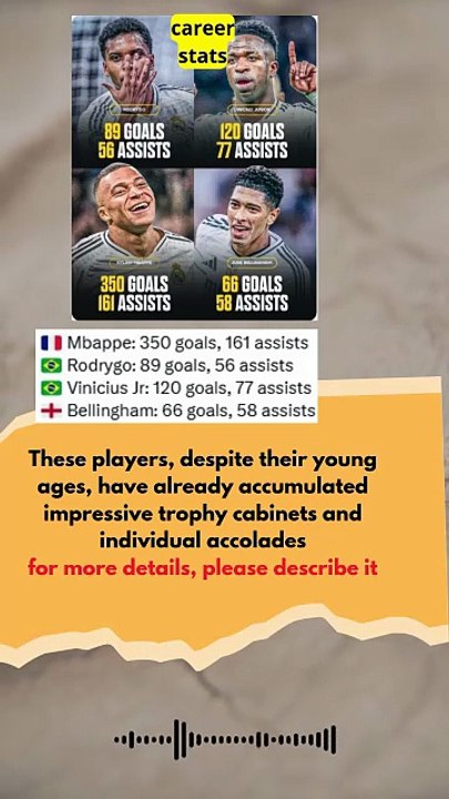 Mbappe, Rodrygo, Vinicius, and Bellingham - career stats #football