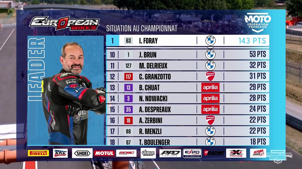 Championnats de France FSBK - European Bikes (course 1) - Le Vigeant