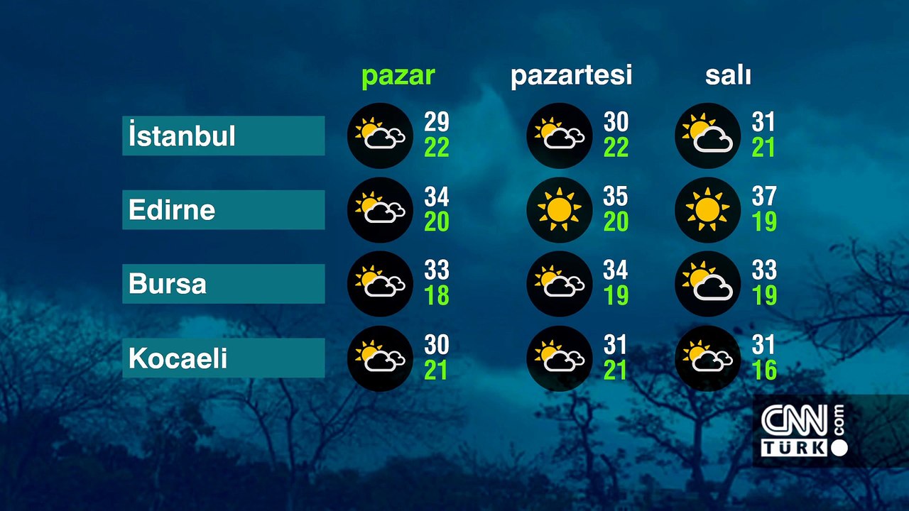 Hava Durumu (02-08-2026)