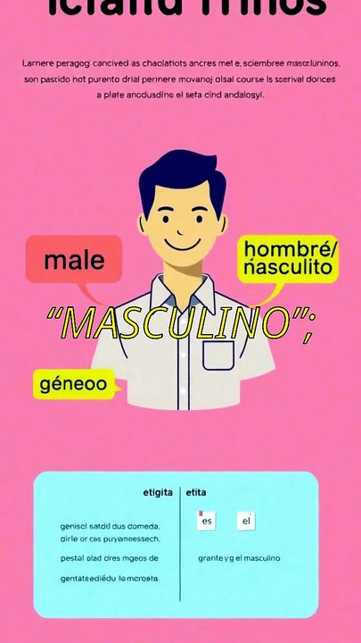 10000 palabras en inglés - La palabra “male” engaña  ¿hombre o masculino?
