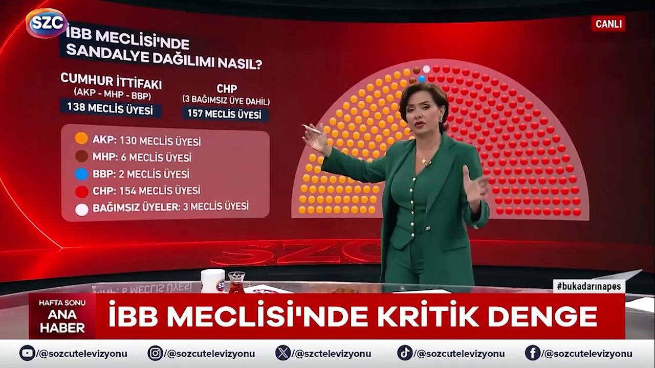 İBB Meclisi'nin dengesi değişti: AKP'nin çoğunluğu 10 üyeye bağlı