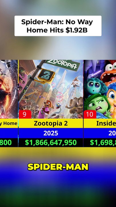 Spider-Man No Way Home & Zootopia 2_ Box Office Champs!