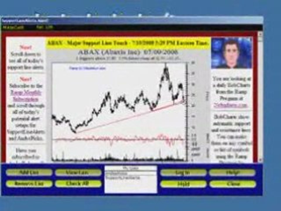 Intra Day Support Line Alerts