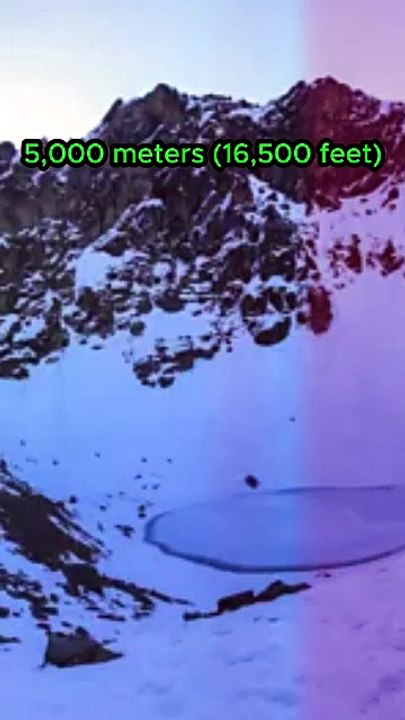 Mystery of Roopkund Skeleton Lake 💀 | The Himalayan Lake of Skeletons #history #facts