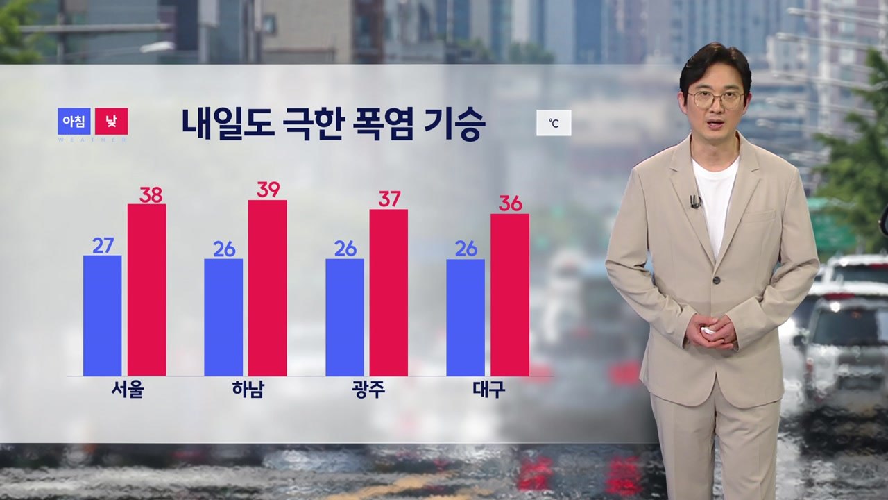 [날씨] 내일도 극한 폭염 기승...오후 한때 곳곳 소나기 / YTN