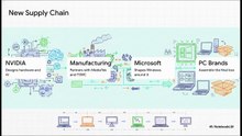 The End of the PC Era: How AI & Cloud Computing Are Killing the Desktop | Tomorrow Lens