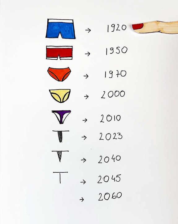 The evolution of underwear through the decades! 🤣