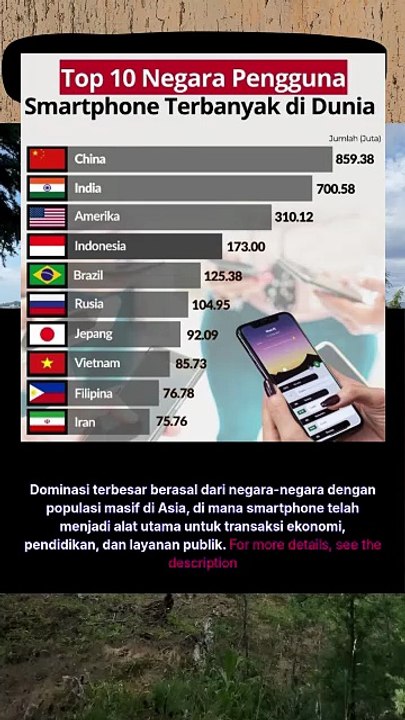 Top 10 Negara Pengguna Smartpone terbanyak Di Dunia