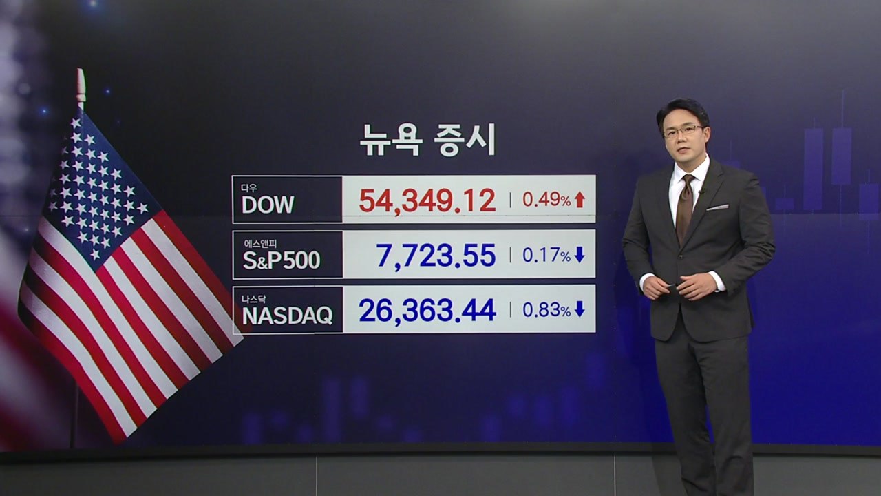 호르무즈 해협 다시 열리나?...기대감 속 혼조 마감 [2분 뉴욕증시] / YTN