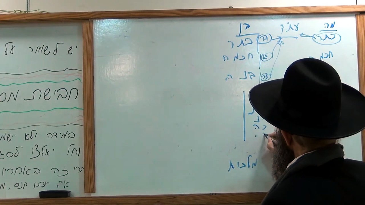 שיעור כ"ג בספר "פתח שער שמים" מפי כבוד הרה"ג יצחק חלימי שליט"א מרכז תורני "אור-יצחק" רחובות ת"ו