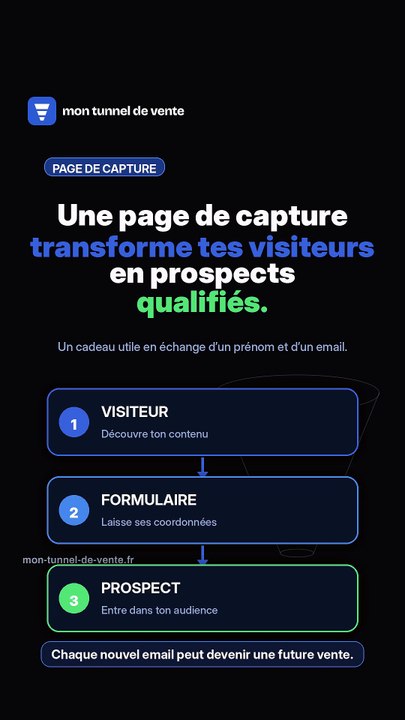 Créer une page de capture qui convertit | Guide pratique