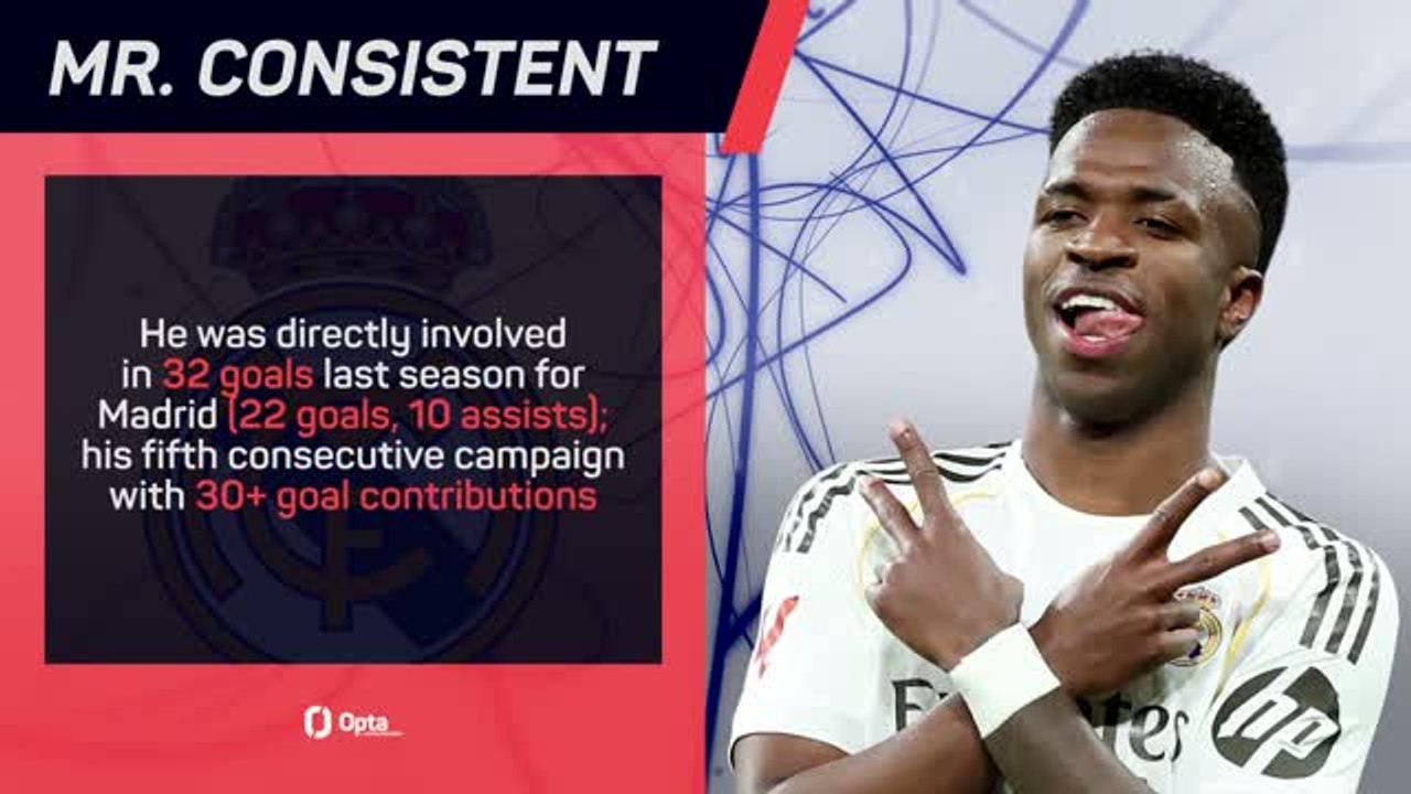 Why Real Madrid were determined to keep Vinicius Junior