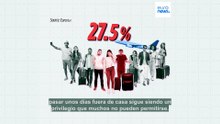 Casi 1 de cada 3 europeos no pueden permitirse una semana de vacaciones