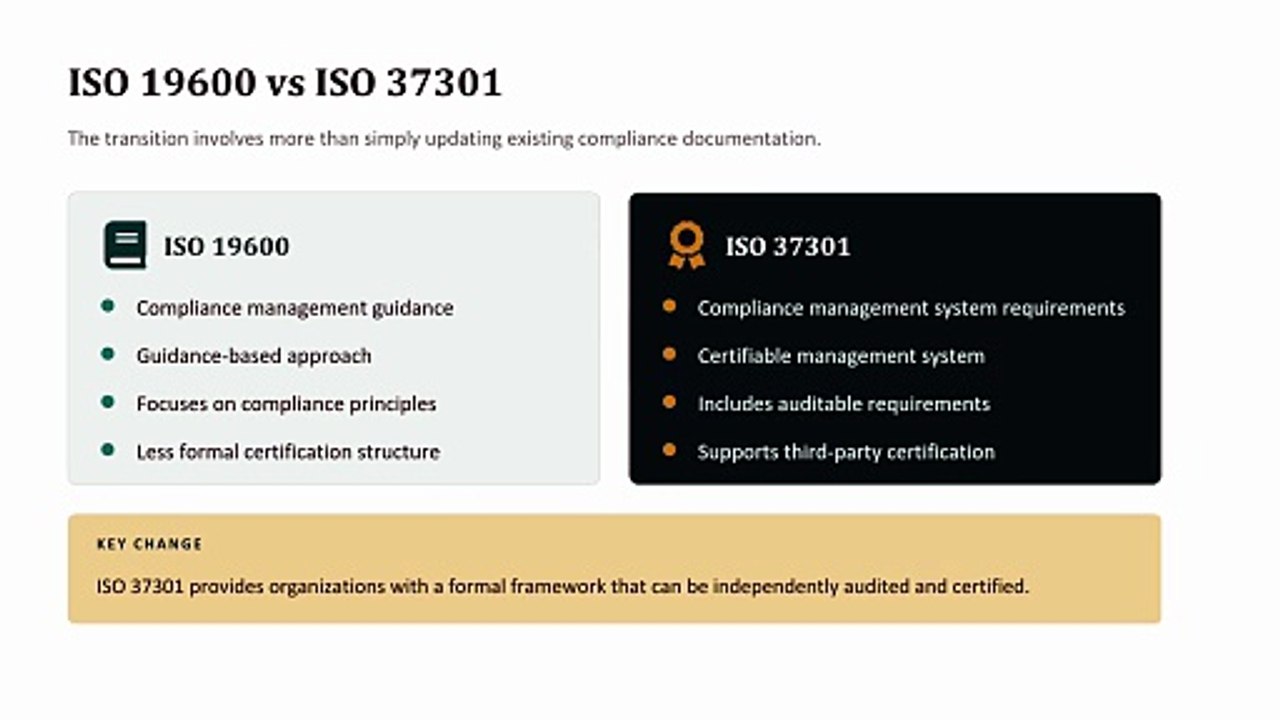 ISO 37301 Transition: Key Changes Professionals Need to Know