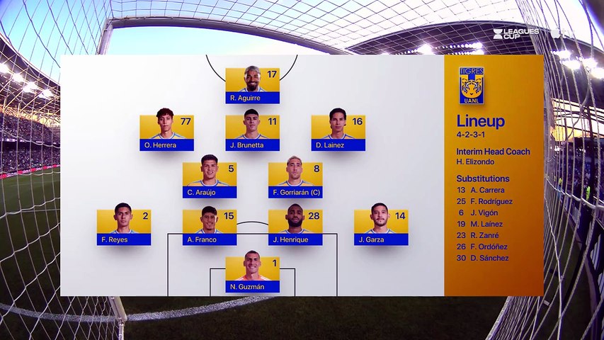 Club Tigres vs. Minnesota United _ Leagues Cup _ Full Match Highlights
