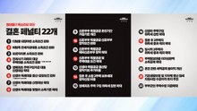이 대통령, 결혼 제도상 불이익 조사 지시..."망설이는 일 없게" / YTN