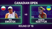 Swiatek recovers to oust Kostyuk and reach quarter-finals