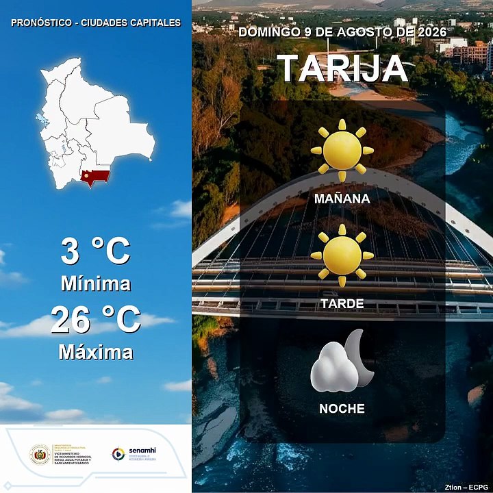 Clima hoy
