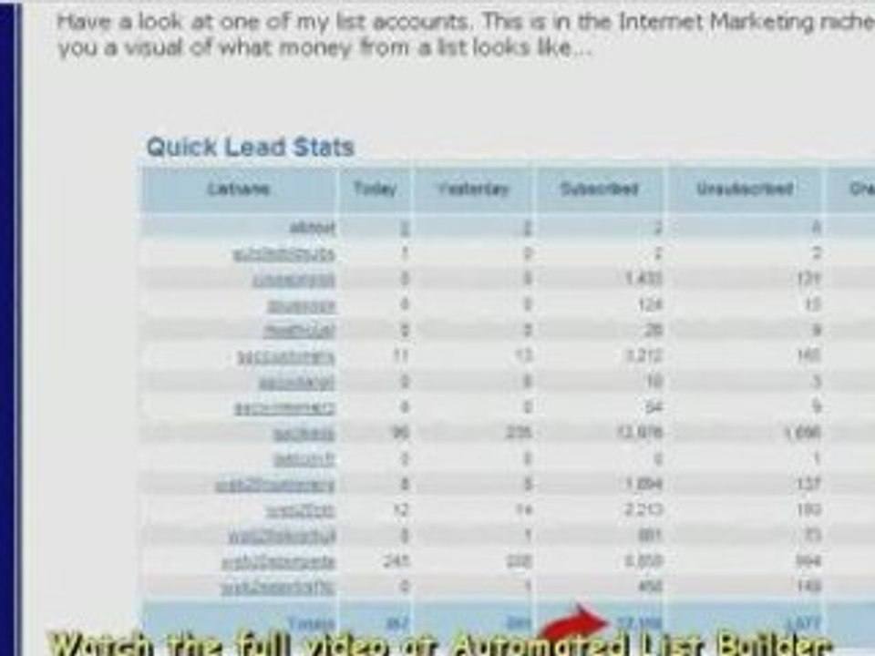 Automated List Builder Teaser Video