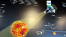 Ενάμισι λεπτό μοναδικό στον 21ο αιώνα: η Ισπανία ετοιμάζεται για ιστορική τριάδα εκλείψεων
