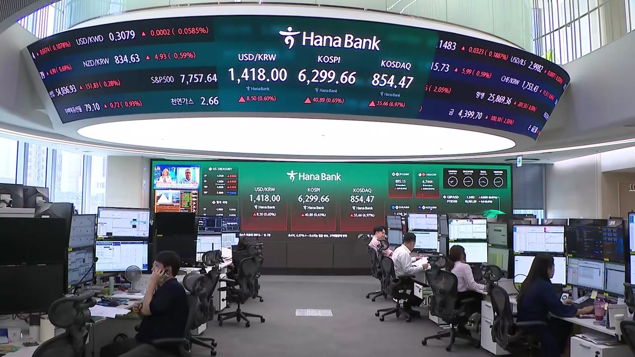 코스피 상승 6,300 턱밑 마감...코스닥 '7% 급등' / YTN