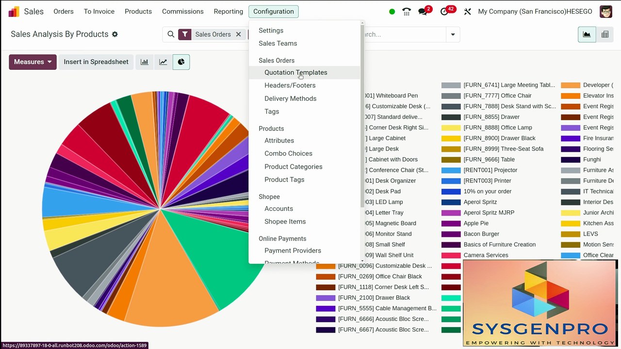 Sysgenpro Whitelabel ERP Overview