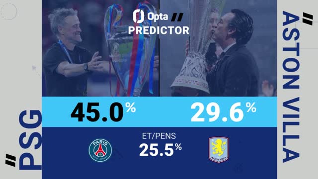 PSG v Aston Villa - Opta Predictor