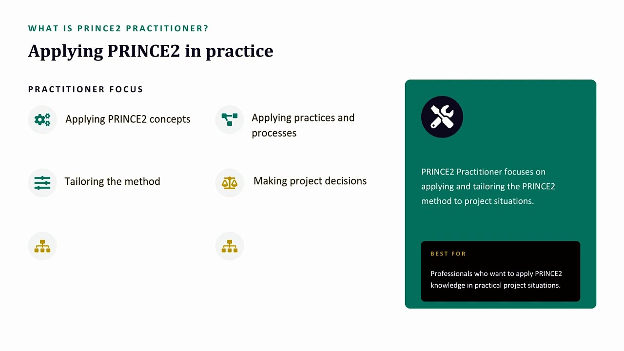 PRINCE2 Foundation vs Practitioner: Which Certification Comes First?