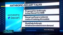 Anthropic Eyes $6 Billion Offer For AI Startup Decart