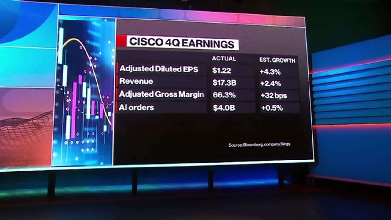 Cisco's Forecast for AI Data Center Sales Disappoints Investors