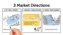 Decode Stock Charts: Beginner's Guide to Technical Analysis (No More Confusion!)