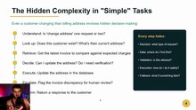 AI Agents Explained: What They Are & Why Everyone Is Building Them